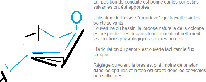 Bonne posture de conduite Bonne posture de conduite