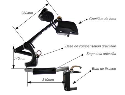 Support de bras articulé ergonomique Edero - Azergo