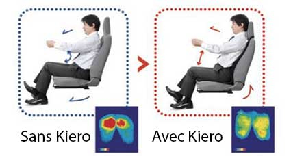 Coussin ergonomique postural Kiero Driver