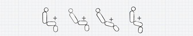 Shcéma des réglages possibles des sièges Höganäs +